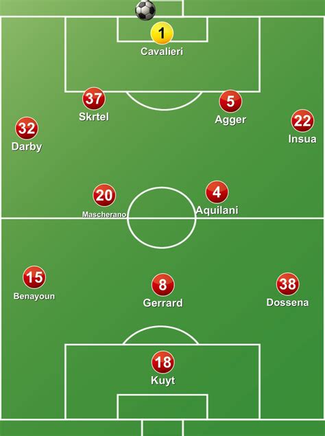 liverpool starting 11 today.